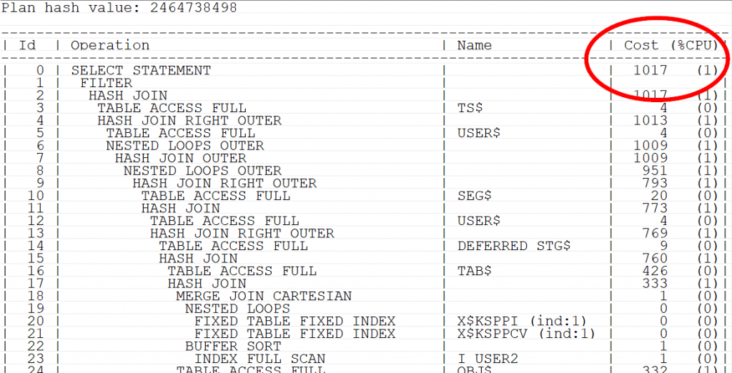 Explain Plan with Cost Column Circled